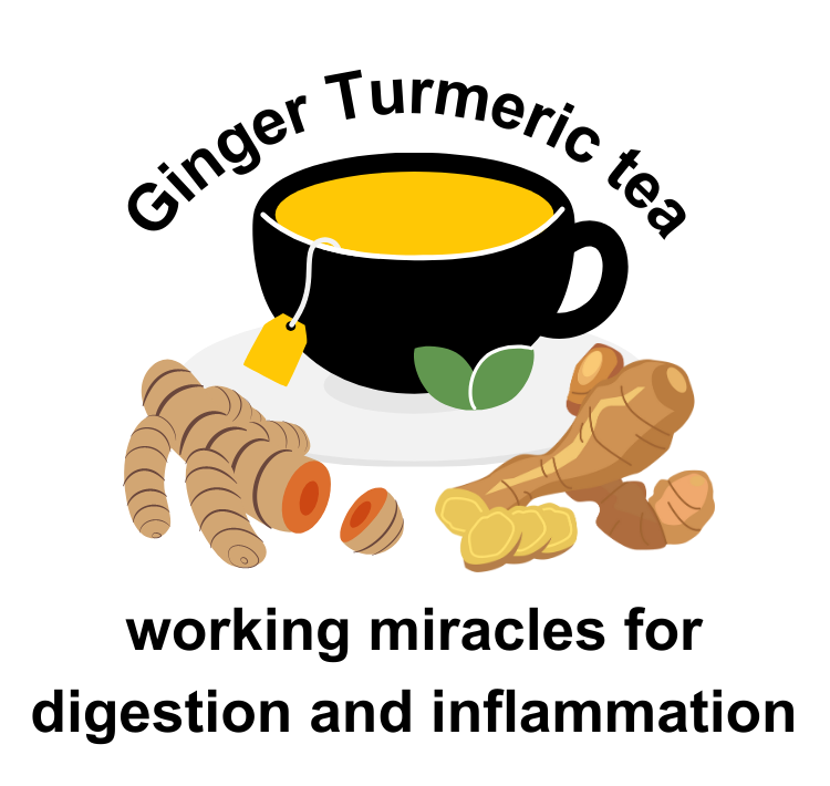 cartoon tea surrounded by ginger root and turmeric root. Labeled "Ginger and Turmeric tea working miracles for digestion and inflammation".